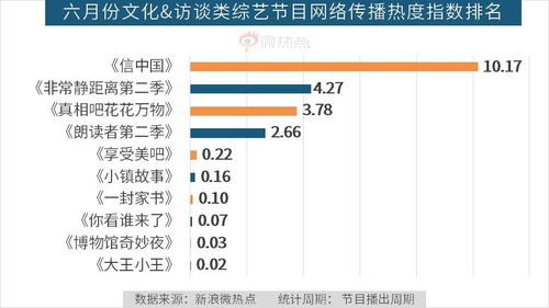 二、免费观看综艺节目的流程