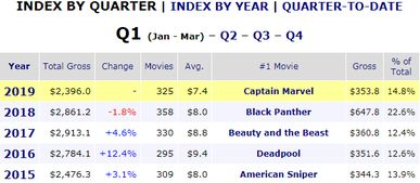 一、流行曲风占比