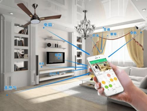 一、智能家居系统的概念与优势