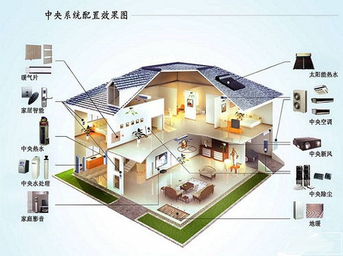 五、智能家居系统的未来发展趋势