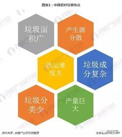 三、环保理念与安全性