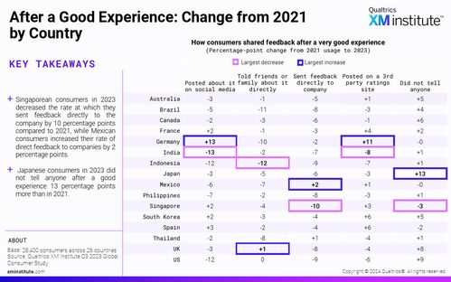 四、市场反馈与消费者评价