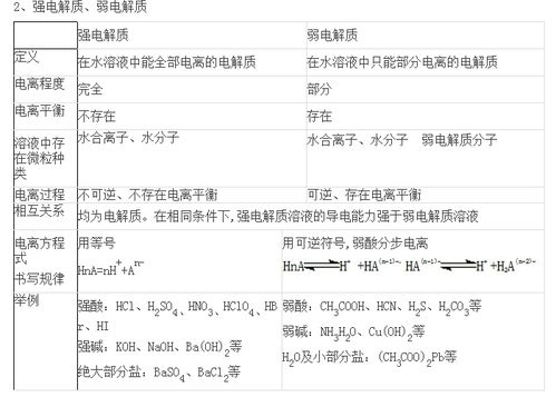 二、生理反应的解释