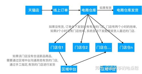 二、免费观看渠道分析