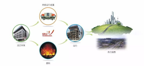 3. 制定清洁计划