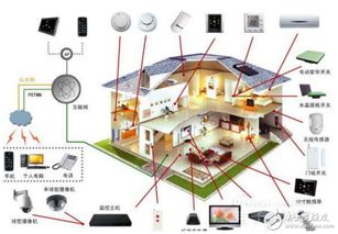 一、智能家居控制系统的概述