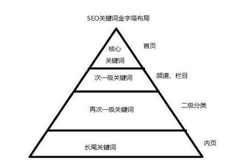 二、关键词布局的重要性