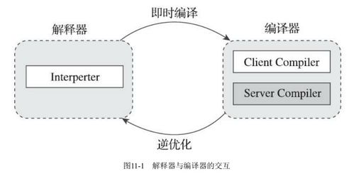 四、应用程序优化
