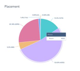 数字营销策略的基础