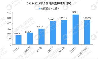 三、实时电影票房数据的分析与应用