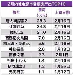 五、实时电影票房的未来趋势