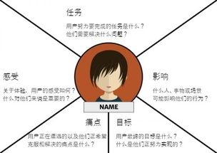 四、同理心，理解他人的感受