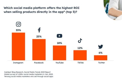 5. 社交媒体平台