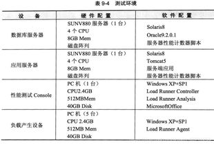 三、软件功能与性能评估