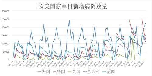 1. 全球新冠疫情动态