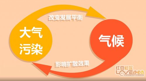 4. 气候变化与环境保护