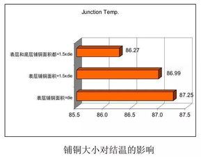 1. 理解3e38 cos的温度转换需求