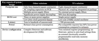 5. 优化系统性能与能耗
