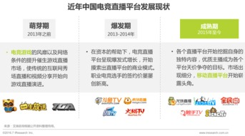 一、免费直播视频平台的选择