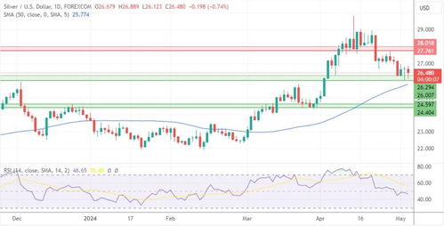 二、经济市场波动