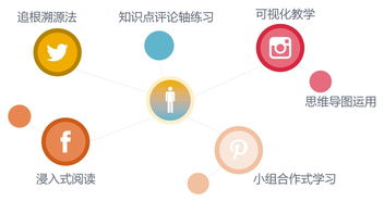 一、免费资源的可靠来源