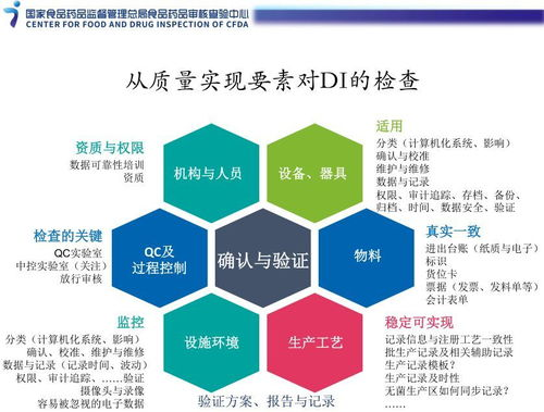 四、检查资源可靠性