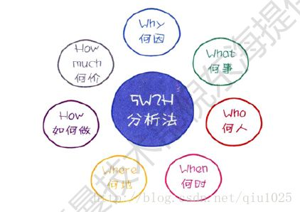二、困境的成因分析