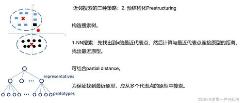 三、如何辨别合法与非法资源