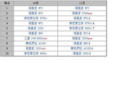 四、关注更新时间