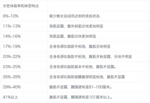 二、选手选拔标准解读