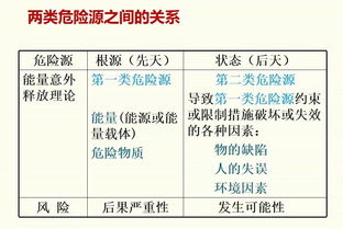 二、旅客如何识别潜在风险