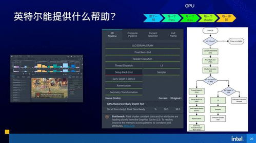 四、游戏配置与优化