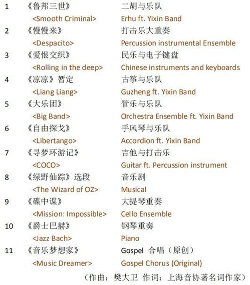 二、导师阵容强大，音乐指导更专业