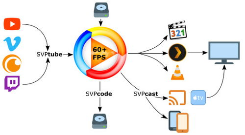 五、使用字幕软件提高观影体验