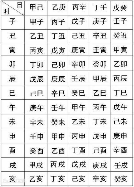 四、生辰八字分析的方法