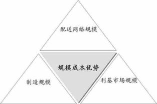 二、角色塑造的深度与层次