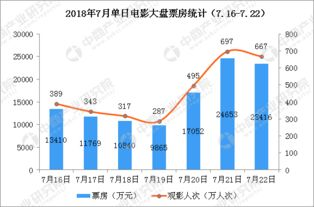 一、今日票房数据来源与统计方法