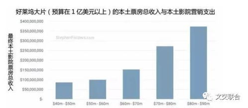 五、今日票房与电影投资决策