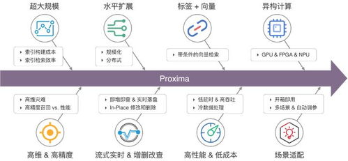 二、提高搜索引擎检索效率的关键词策略
