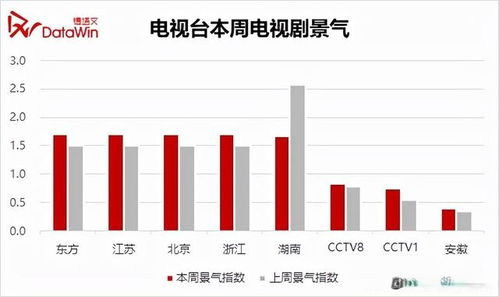 一、2023年电视剧市场趋势