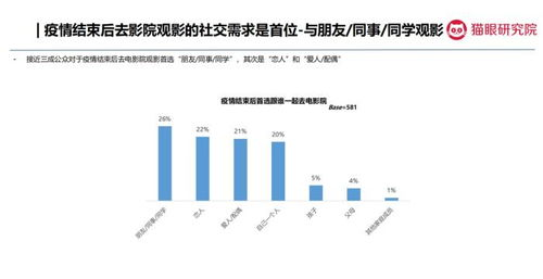 五、观众反馈与市场表现