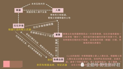 二、剧情特色的深度解析