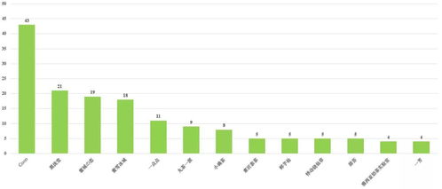 三、特摄市场的独特地位