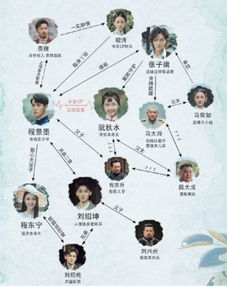 二、角色分析与剧情解读