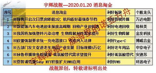 四、红包机制与经济策略