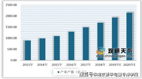 五、化理电影免费播放的未来发展趋势