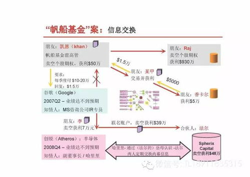 二、查找高清免费资源的途径