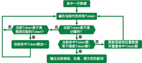 五、技术优化要点