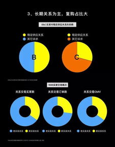 五、用户体验与平台发展的关系