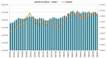 四、角色发展预测